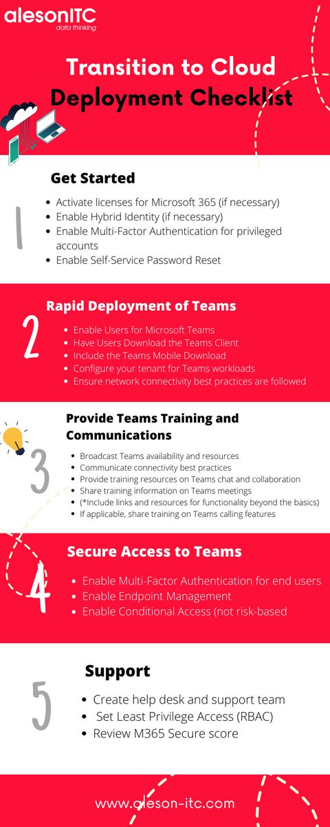 alesonitc's tweet image. ➡️#Microsoft365 makes your organization’s #transitiontocloud simple. 

Enable higher end-user productivity by streamlining operations. 

👉Review the infographic and get started today with this 5-step deployment checklist.  
aleson-itc.com/en/microsoft-a…