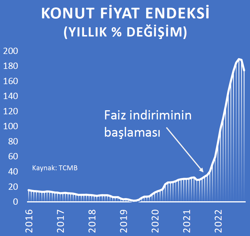 Kendi kendine konuşan grafikler serisine devam..