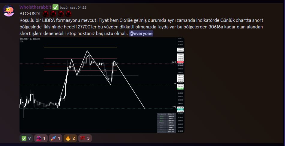 whoistherabbitt's tweet photo. Günaydın dostlar, gece son dakika attığım libra formasyonu bacak kırılımı ile nefesinizi keser #bitcoin işte neden discorda gelmeniz gerektiğine dair bir bilgi daha size :) https://t.co/D412M0bprC