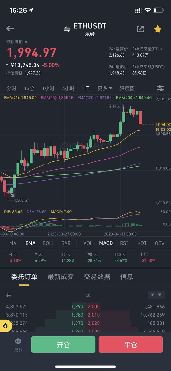 日线插针美如画