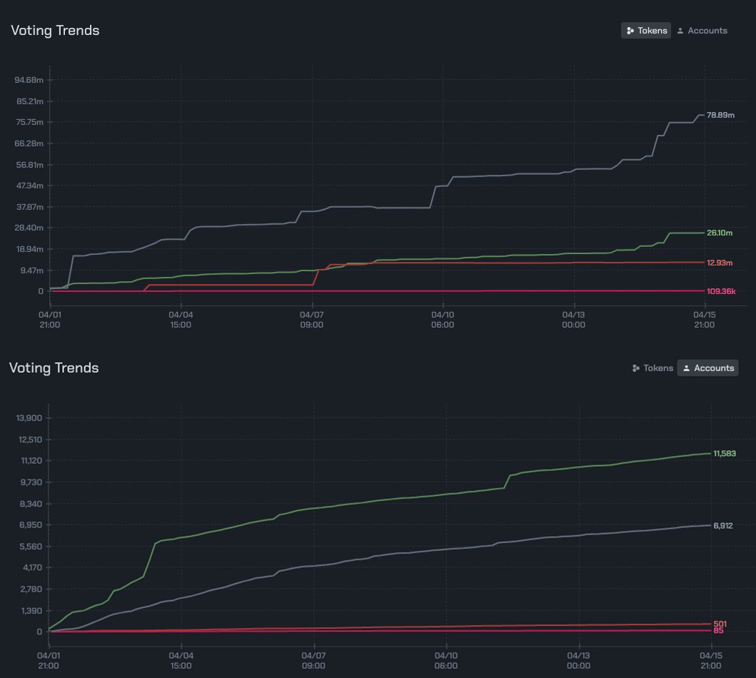 Mintscan (mintscanio) / Twitter