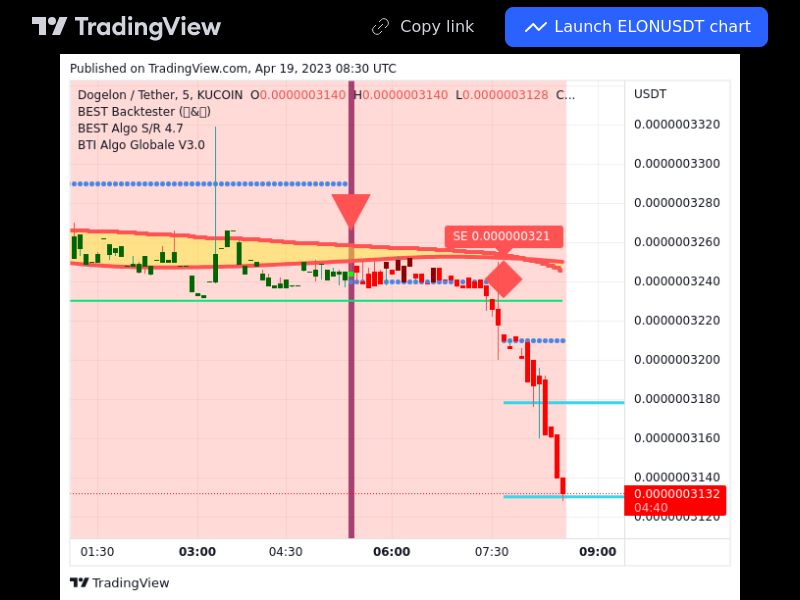 TradingView trade ELON 5 minutes 