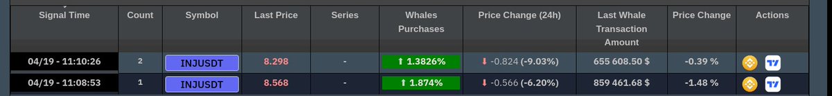 AndrewGriUK's tweet image. SIGNAL #INJ #INJUSDT :

▶ Buy now At or Under 8.568

✅Target1= 8.624

✅Target2= 8.749

✅Target3= 8.877

⛔ Stop Loss= 8.404

⚠ Wonderful

#HODL a little longer 🚀

#SPOT #Bittrex #Exchanges

To Subscribe to our VIP SIGNALS channel, PM ME!