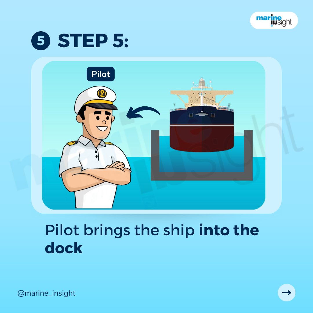 MarineInsight on Twitter "Download our bestselling Dry Dock eBook to