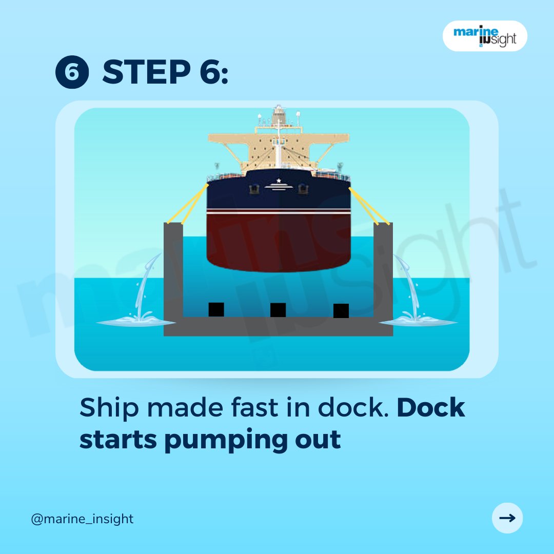 MarineInsight on Twitter "Download our bestselling Dry Dock eBook to