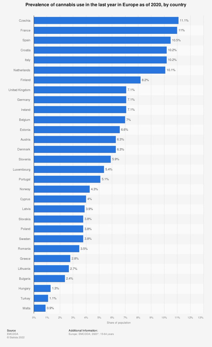 Kannabiksen laillistamista ja sääntelyä edistävän kansalaisaloitteen allekirjoitusaika loppuu huomenna! Olethan tutustunut ja allekirjoittanut?
✅41,1k/50k
#kannabis #lääkekannabis #KannabisLailliseksi #kieltolakikumoon <a href="/lailliseksi/">Kannabis lailliseksi -kansalaisaloite</a> <a href="/SuomenEduskunta/">SuomenEduskunta</a>
🌍kansalaisaloite.fi/fi/aloite/11377