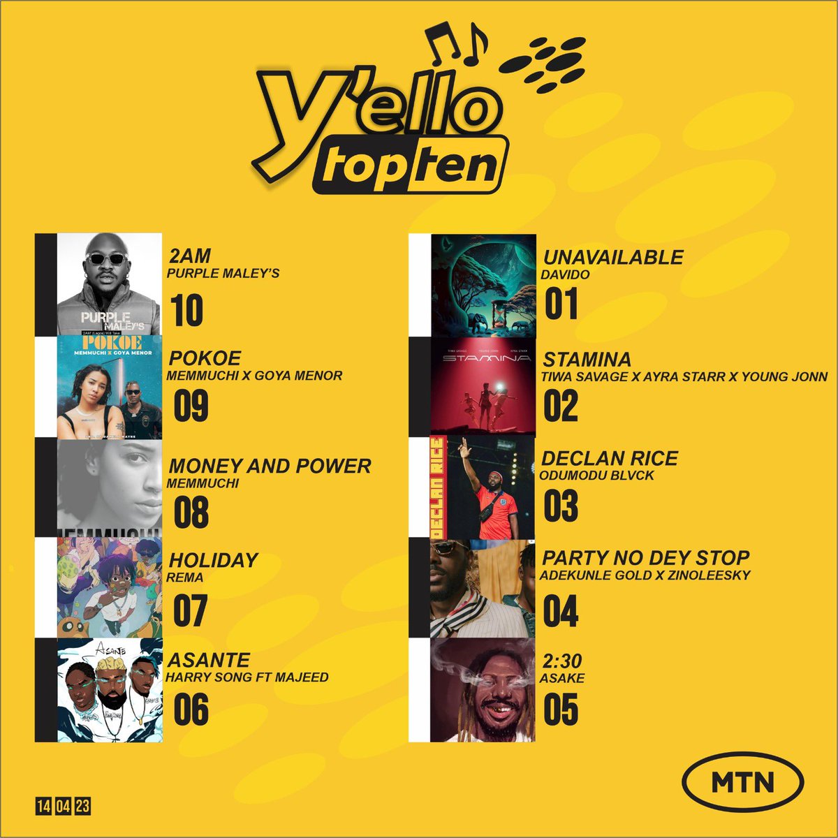 Alwaysluka's tweet photo. Woke up to some great news !! Two Abj boys on the yello top ten @Purple_MaLey and @Odumodublvck_ https://t.co/nttzq0baym