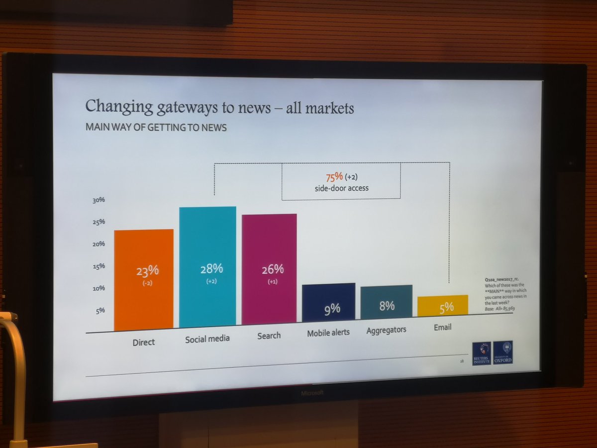 Fantastic 1st opening talk of the 2nd day of #bbsrcspringconf2023 by <a href="/munkeatlooi/">Mun-Keat Looi</a> ! 'Sharing news is not only thinking about your target audience but also how the news will be consumed' - one of many important tips shared. 
<a href="/nottm_bbsrc_dtp/">Nottingham BBSRC DTP</a>