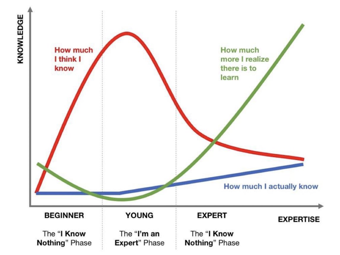 No one is good at anything when they start.

You will be slow and clumsy. 

That's OK.

Training is a marathon, not a sprint.

And the start can be painful and overwhelming.