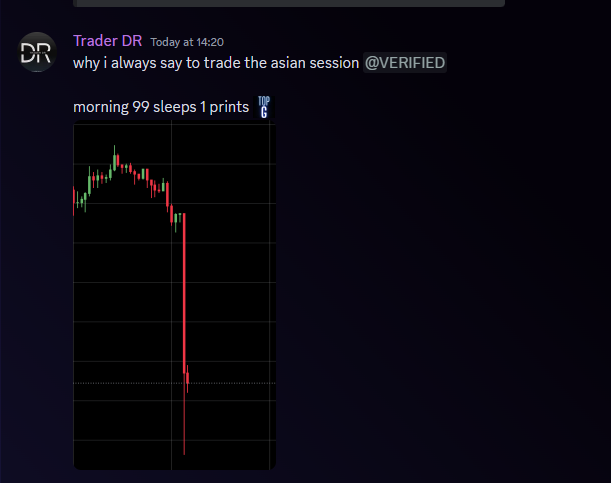 TraderDRxbt's tweet photo. Asian Session.
Start with a good morning routine if you can manage your body you can never manage your trades.
i have never seen a lazy person succeed
nothing happens with luck it's all hardwork and consistency.
#learnwithdr #CryptoTwitter https://t.co/bE0yJ4ejn3