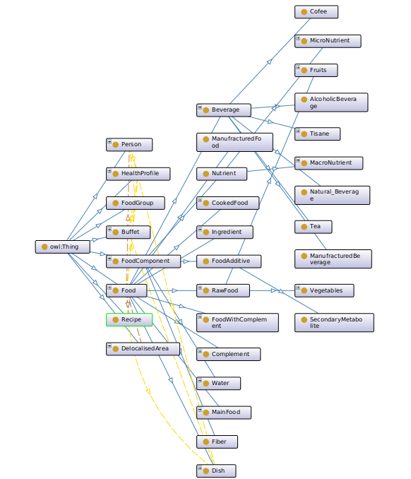 ChrisAFR0TECH's tweet image. Learning Ontology using Protege tools for Graph knowledge in the #semanticweb to represent data on the web!😊💯