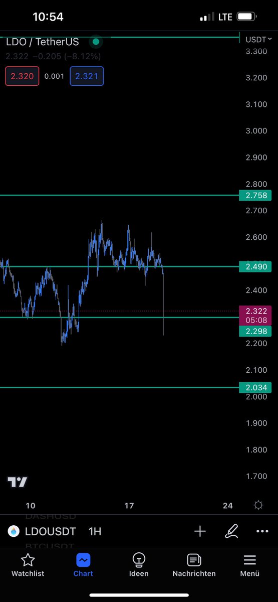 TraderYL tweet media