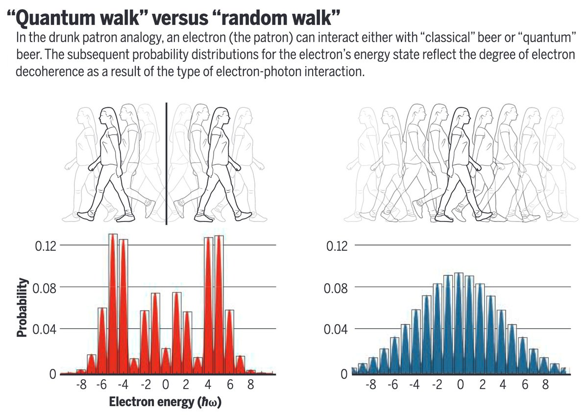 Science Magazine on Twitter "An electron walks into a quantum bar… In