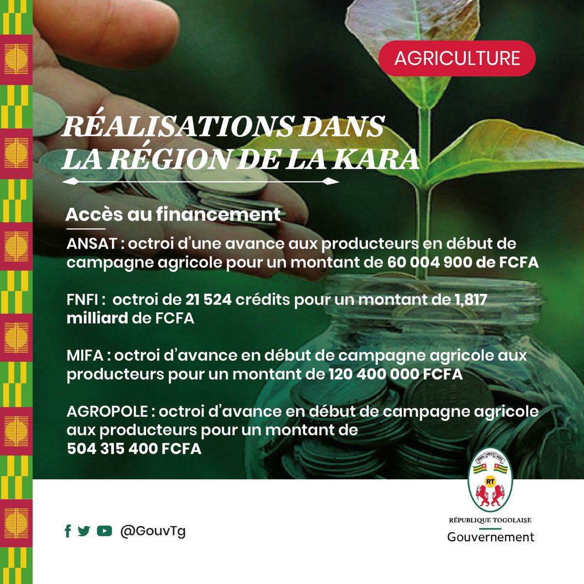 GouvTg's tweet photo. L'agriculture est un secteur stratégique qui stimule la croissance économique et la création d'emplois. 

A cet égard, le gouvernement togolais a initié sous le leadership du Président @FEGnassingbe des réformes structurelles avec des projets et programmes, pour booster la filière agricole togolaise.

En infographies quelques réalisations dans la région de la Kara. ⬇️
#GouvTg 🇹🇬
#FoPATKara
#ClôtureForas