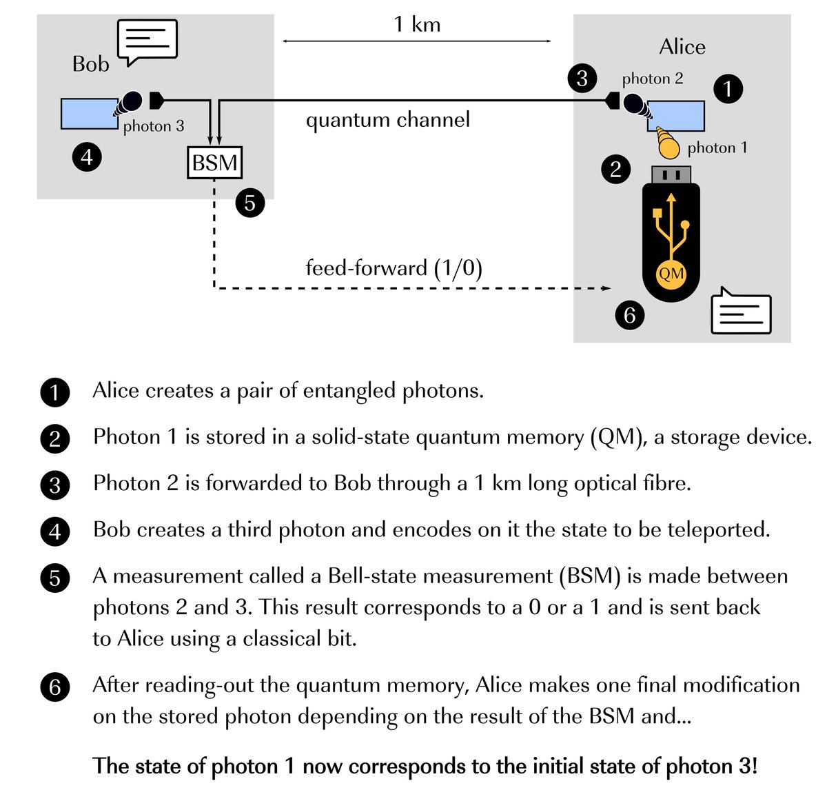 Quantum Internet Alliance 🇪🇺 tweet media