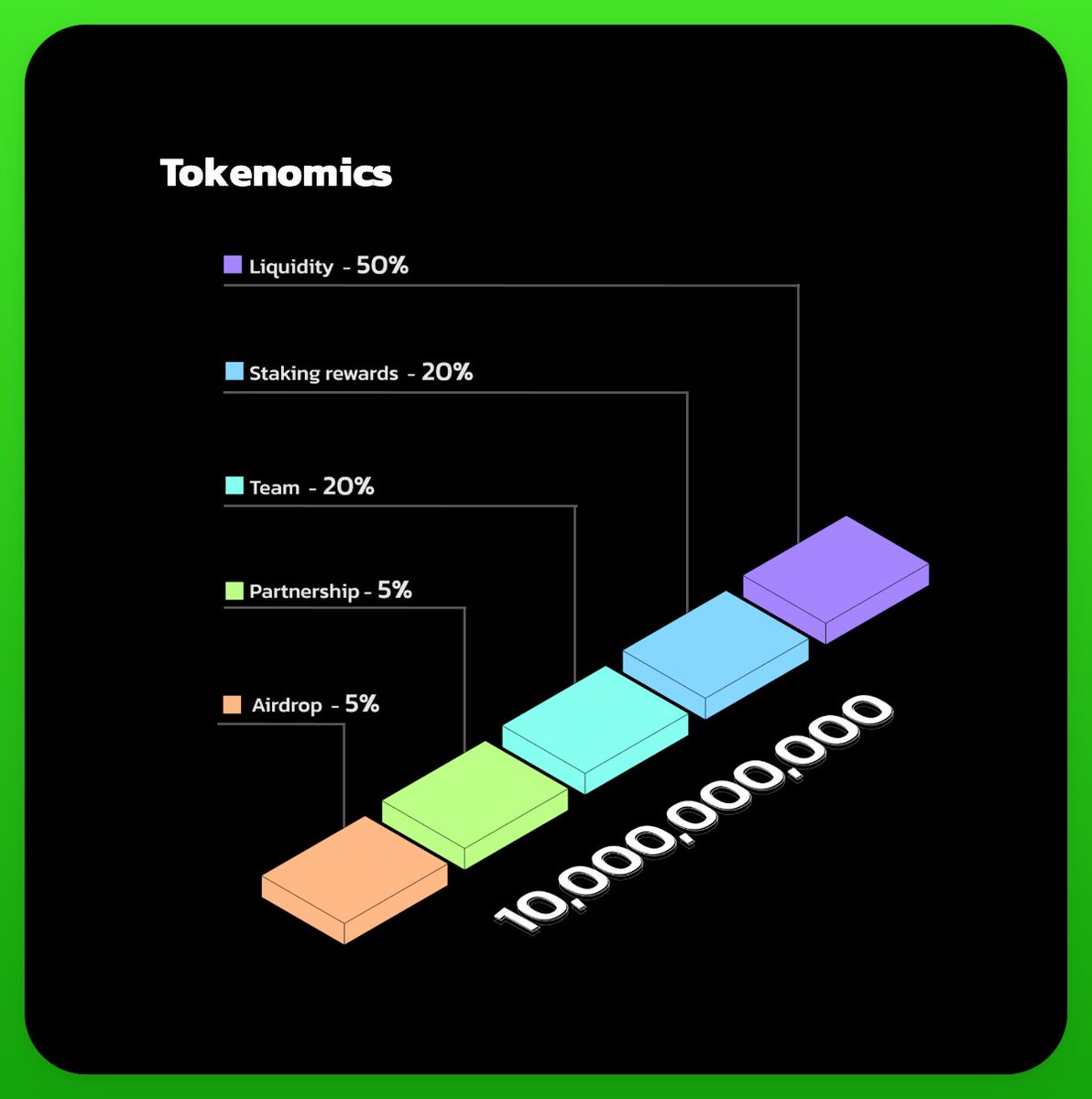 @Zstakeazero is launching a variety of different platforms on #azero and have several airdrop opportunities so you can stake and earn in their revenue sharing model ❗ Personally I'm grabbing a few of their NFT's on <a href="/ArtZero_io/">ArtZero | NFT Marketplace using Ink!</a> while the price is still half-off