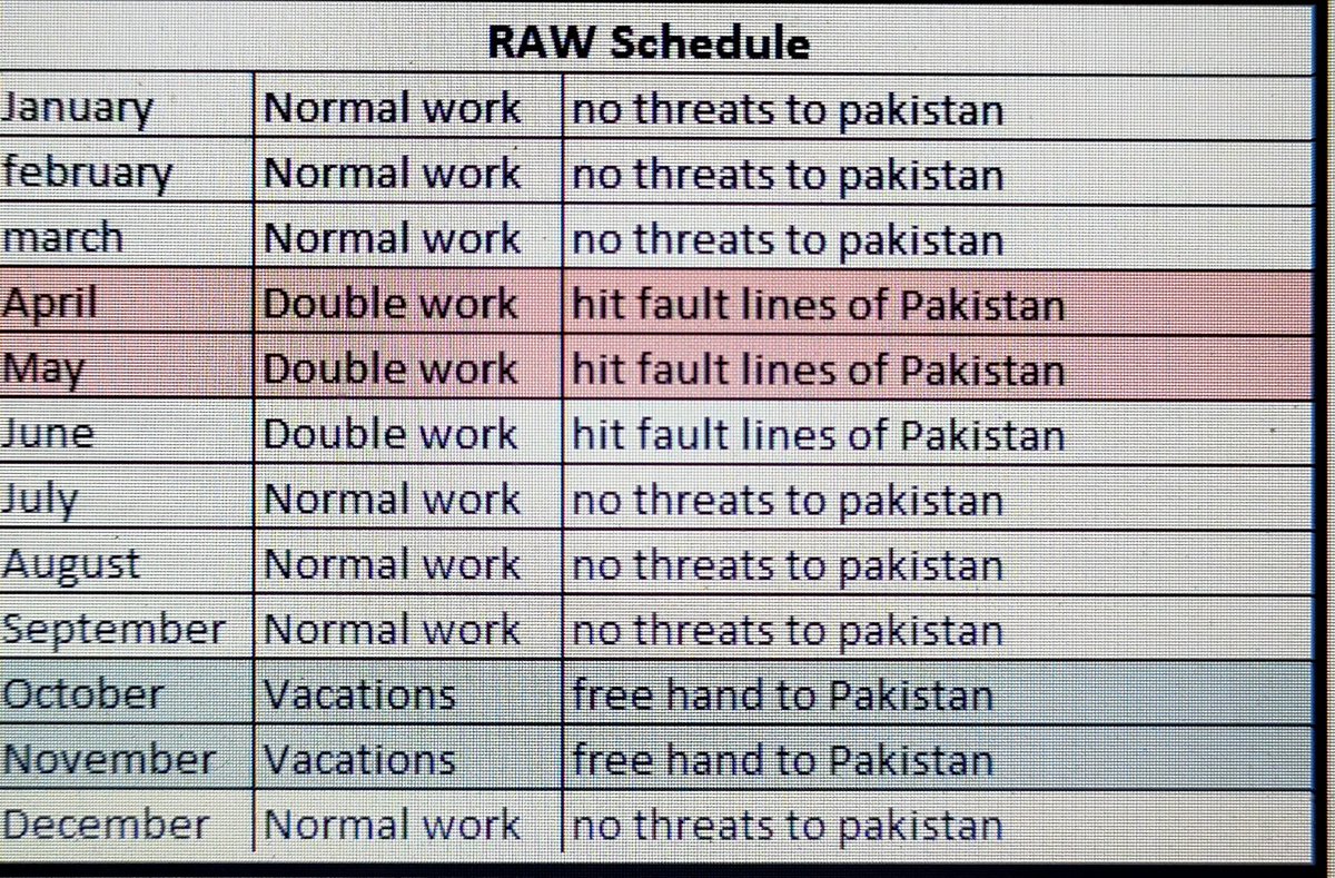 Wasim_wazir's tweet photo. WTFffffff. This is just *Speechless moment* 😭😭😭

Free hand to Pakistan in October 😂😂😂😂😂 https://t.co/GcVY3ofpXX