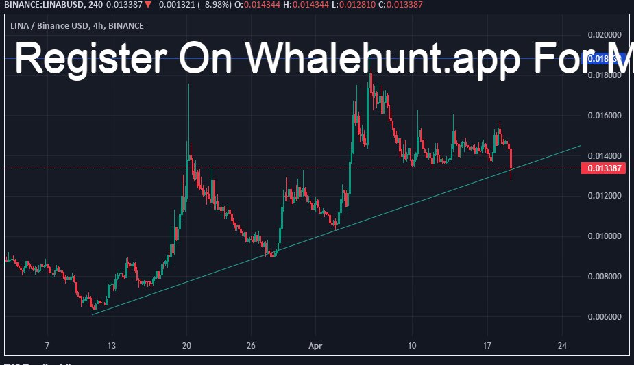 AndrewGriUK's tweet photo. #LINA Lina is rising from support region and break through double falling trendline with the strong support from EMA50.
Will LINA continue this trajectory from strong bullish attempt ?
#LINABUSD https://t.co/pERN7pdWMM