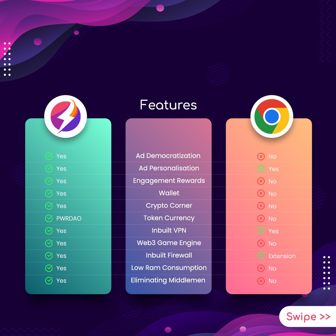 PowerBrowser's tweet photo. ๐๐ป Ready to embrace the future of the internet? ๐ซ๐ Ditch Google Chrome and switch to a Power browser.
๐ฅ Join the movement towards a more democratic online ecosystem๐
๐ https://t.co/LZAUQrsNbc
#blockchain #web3 #BrowseWithPower https://t.co/hLVYt77ENc