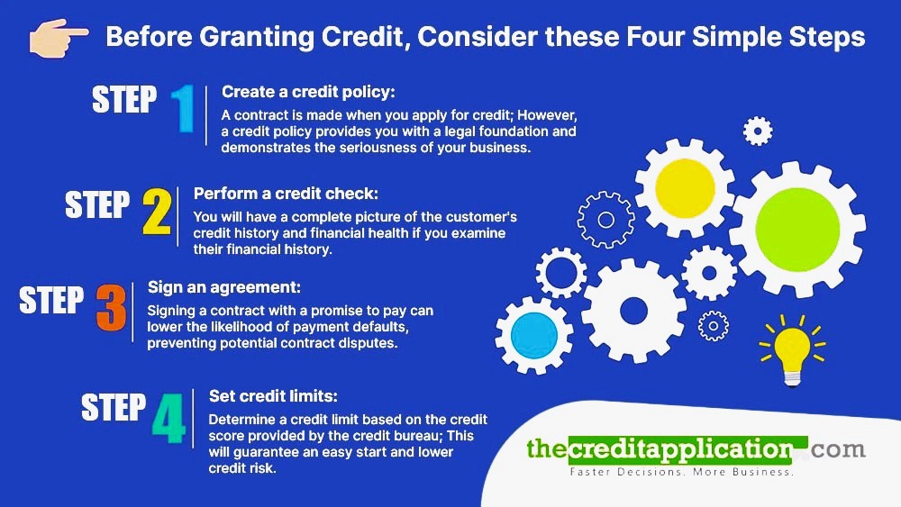 TheCreditApp's tweet photo. When granting credit to customers, a structured procedure must be followed. The following easy-to-follow steps will help you make the right decision: https://t.co/WnBf13u2qn
#thecreditapplication #credittransformation #credit #creditautomation #digitalcredit  #creditmanagement https://t.co/5b21082hXk