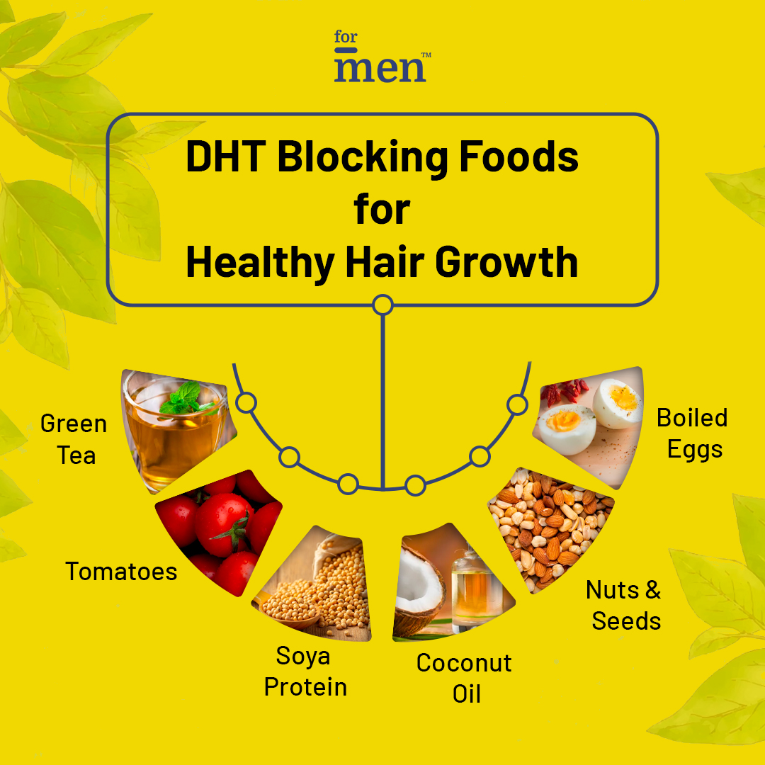 getformen's tweet photo. DHT or DiHydroTestosterone is a significant player in male pattern baldness &amp; hair fall. While numerous factors regulate DHT, our diet plays a fundamental role.

Head onto the ForMen website &amp; read "Best DHT Blocker Foods For Hair Growth".

https://t.co/7gO6FWGY9M https://t.co/CeZVByM5Q4