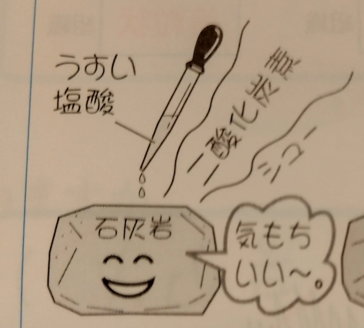 気持ちよくはないと思うけど？塩酸をかけられる石灰石の気持ちを考えよう！
