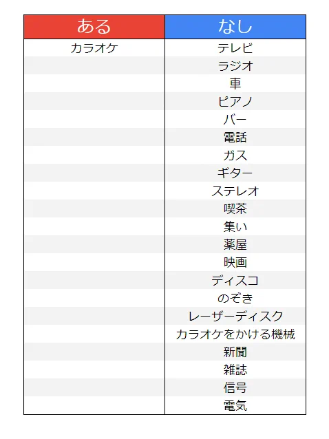ピンと来たあなたはきっと昭和生まれ！？思わず笑ってしまう『あるなしクイズ』