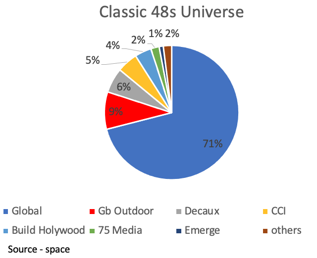 GbOutdoorUK1's tweet photo. Just moved through 500 + classic roadside 48s and also into 2nd place in the market, yes there is a big drop off after 1st but I'll take it. https://t.co/HBO0WvwDWp