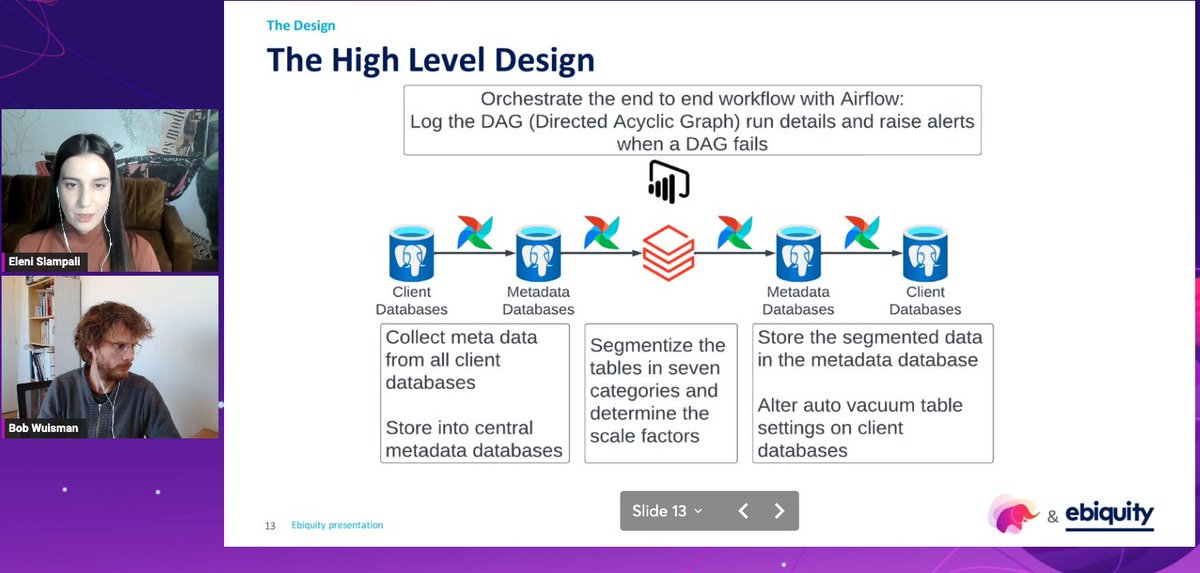 AzureDBPostgres's tweet image. Live Now 📺: Flexible Server customers of #AzureDBPostgres—Bob Wuisman &amp;amp; Eleni Siampali of @ebiquity_plc on stage in the EMEA Livestream @CitusCon: An Event for @PostgreSQL. Featuring Airflow &amp;amp; a DAG of course! 

Join us &amp;amp; watch at aka.ms/cituscon