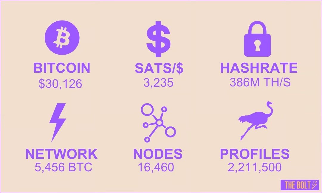 Sovereign_Matt's tweet image. Love this dashboard: 💜