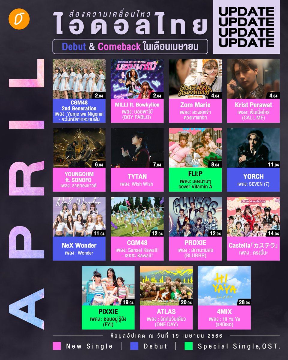 themangozero's tweet photo. 👀 ส่องความเคลื่อนไหว ไอดอลไทย Debut & Comeback ในเดือนเมษายน ✨
.
#TPOP #PiXXiE #ATLAS_th #Castella #CGM48 #CGM482ndGeneration #YOUNGOHM #MILLI #FLIP_FROMNO1R #KristPerawat #NeXWonder #PROXIEth #TYTAN #Yorch_Yongsin #ZomMarie #4MIX
.
อ่านเพิ่มเติม : https://t.co/9A0dWkRgMw https://t.co/jHDIgtiOKr