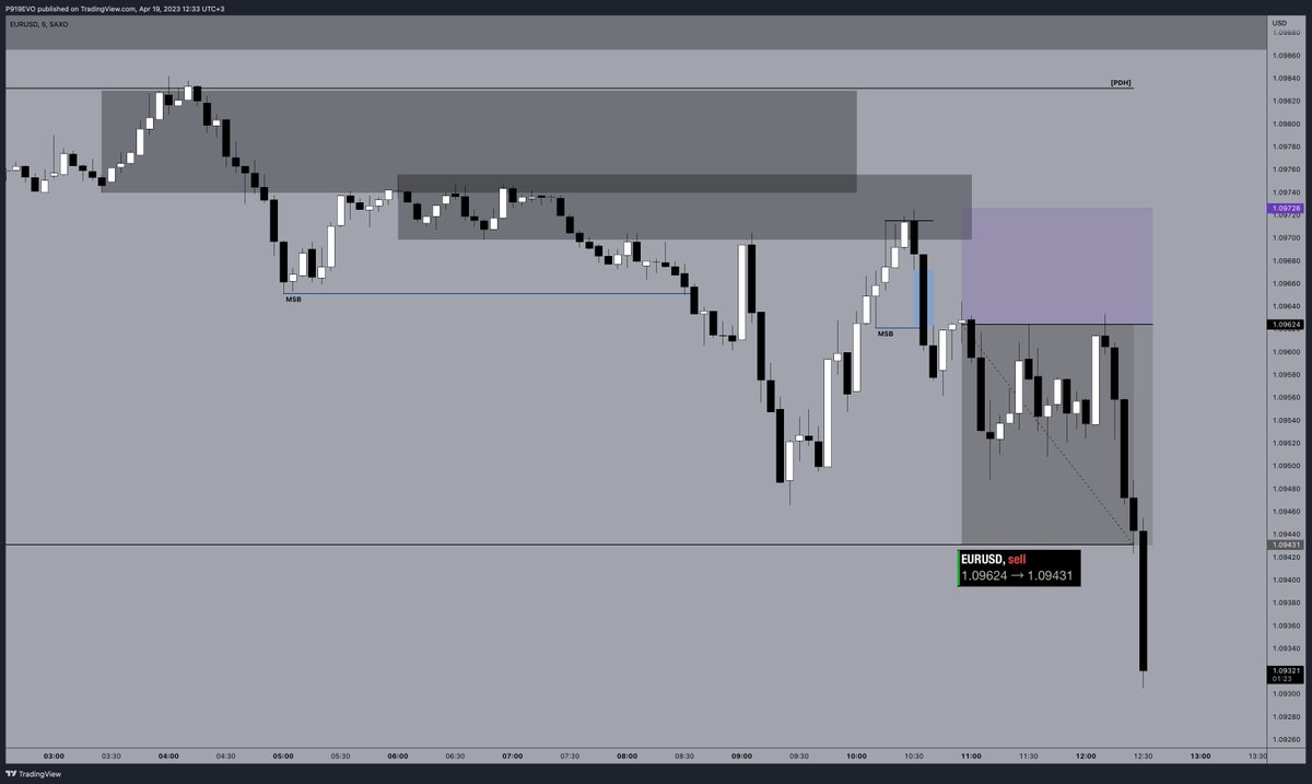 P919EVO's tweet photo. #EURUSD
+1.9R https://t.co/EaOKNI7czk