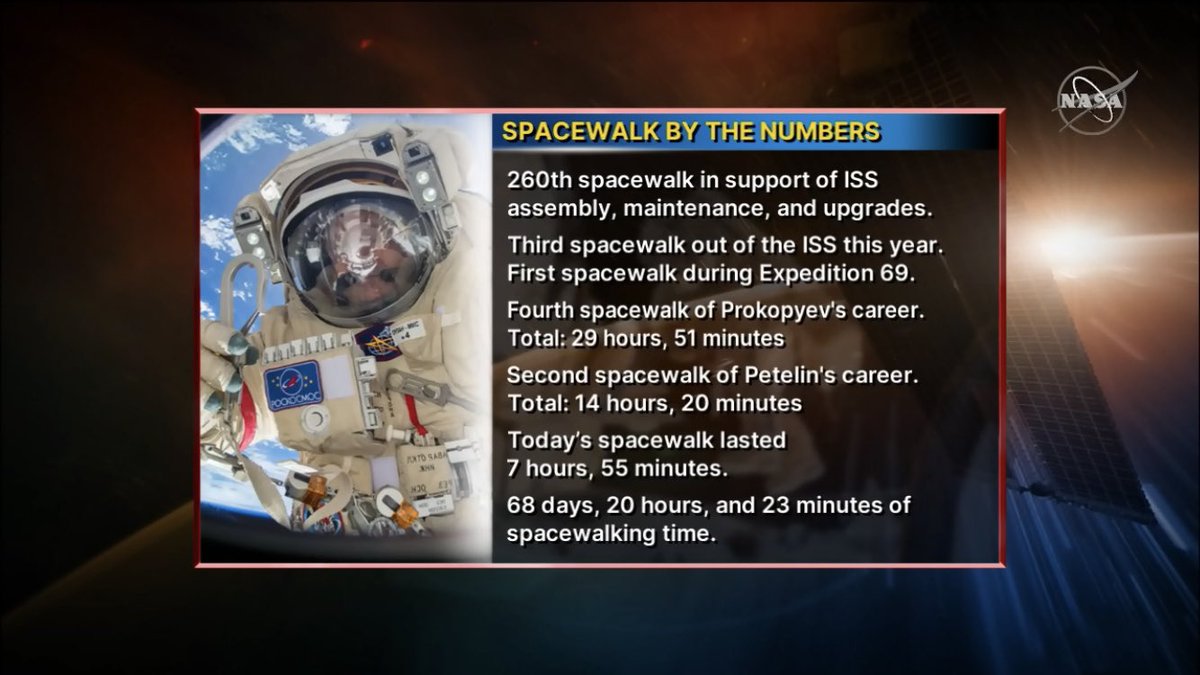 Ian_Benecken's tweet photo. 3rd longest Russian spacewalk in history! #EVA56 https://t.co/hSmzFpvbdp