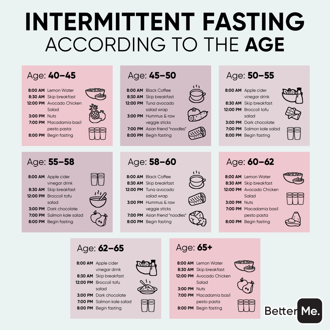 betterme's tweet photo. What type of intermittent fasting to choose? Take short test to find out. 🍎 🥑 🥗