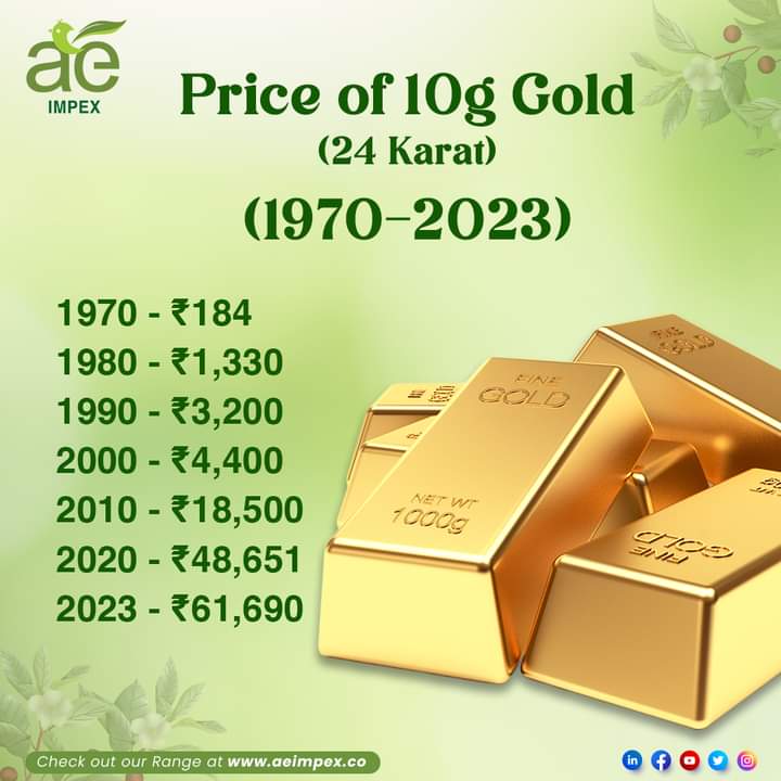 ae_impex's tweet photo. Gold Trends During the Ages!
.
Visit https://t.co/uxz6xHGd5k
โจ๏ธ
#gold #aeimpex #import #export #impex #sourcingagent #sourcing #diy #trends #gold #goldprice #rate #interests #tirriestuesday #SupremeCourt #r4today #SupremeCourtofIndia https://t.co/7QvFNOKadU