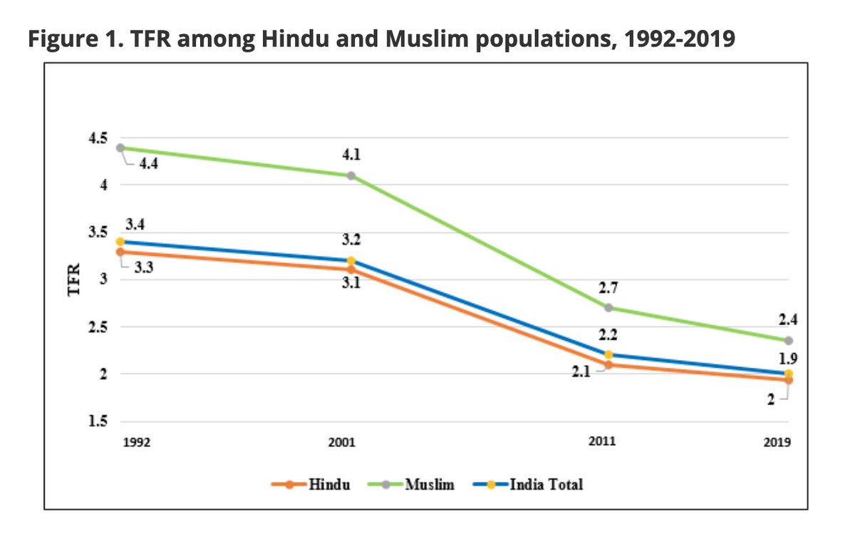 Milan Vaishnav on Twitter: