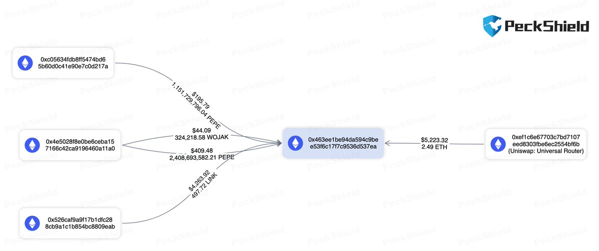 PeckShieldAlert tweet media
