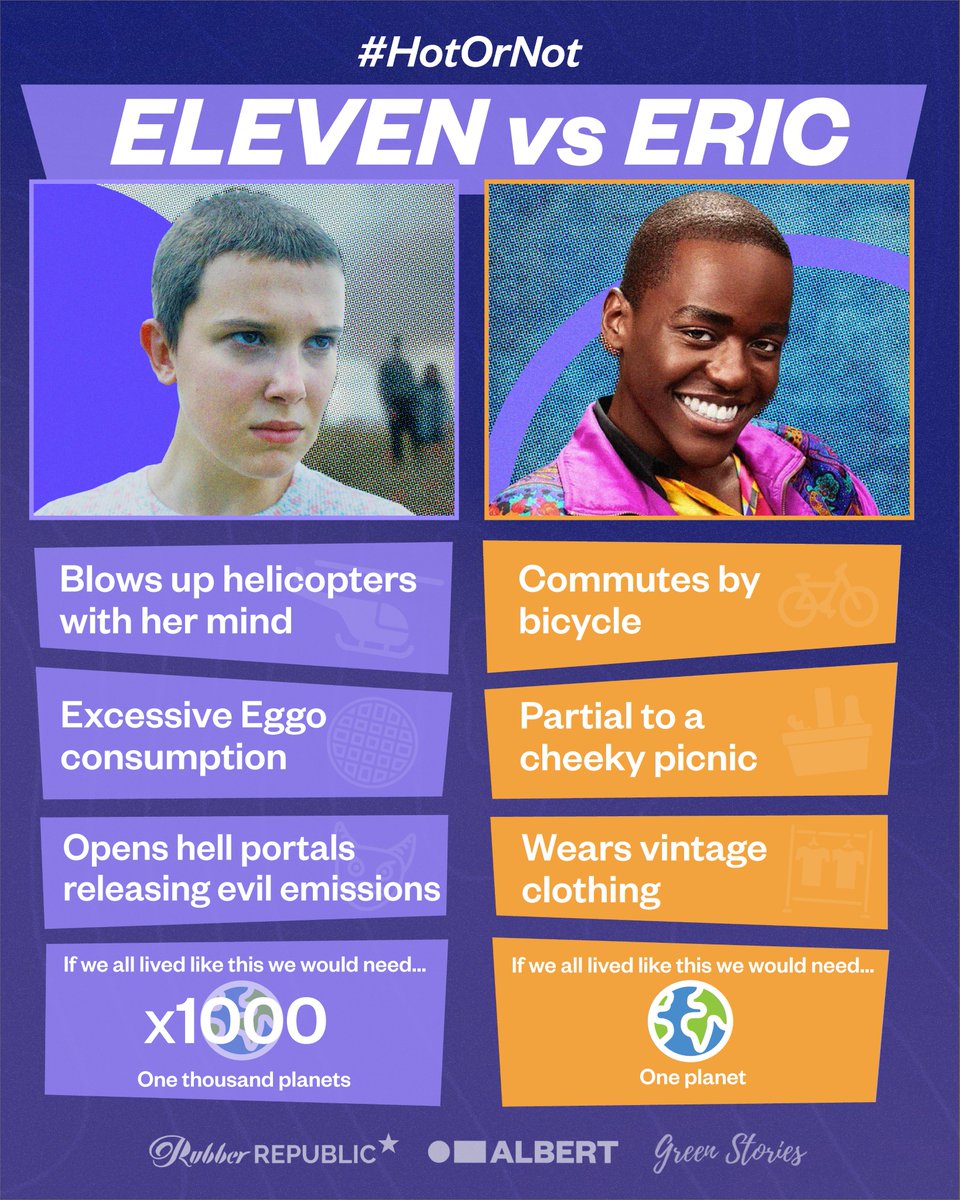 Is all this talk about the Climate Crisis making you feel upside down? 🙃  In this week's #HotOrNot, we've pitted the badass Eleven against the character we want to hang out with the most, Eric Effiong 😆  #HotOrNot #ClimateCharacters #storytelling #climatecrisis #Netflix