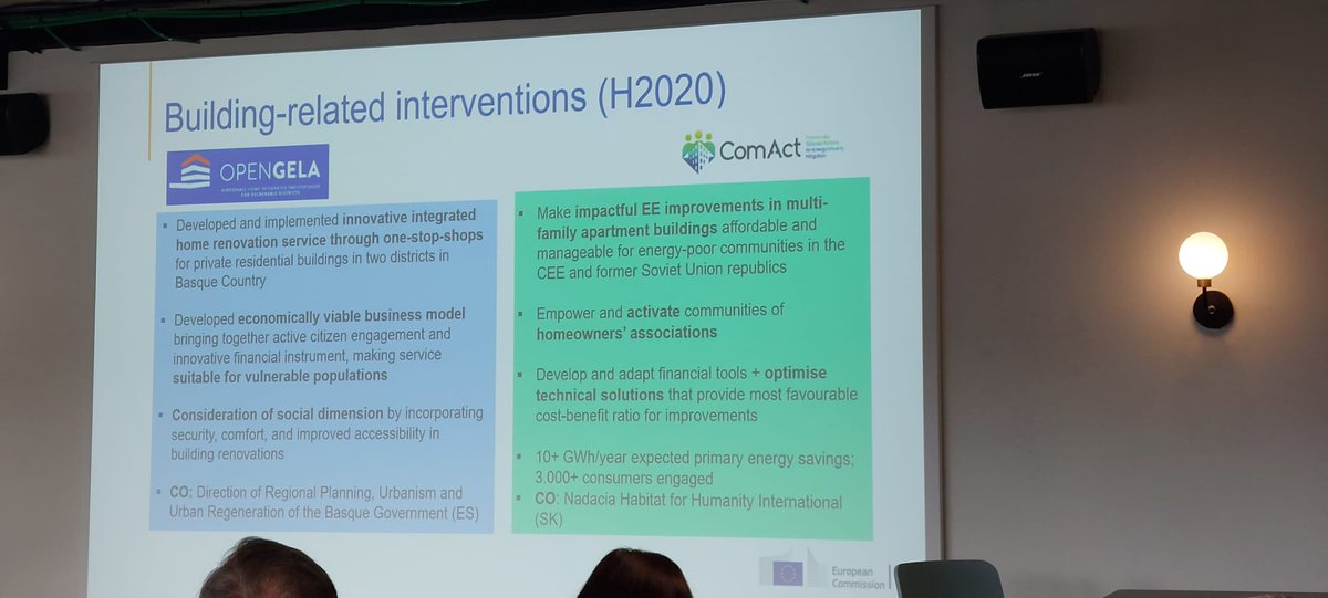 .@Habitat_EME shared key lessons learned from @ComActProject in Brussels at @cinea_eu’s contractors meeting
➡️involve municipalities & local communities👩‍👩‍👧‍👦
➡️define #EnergyPoverty at building level🏘️
➡️homeowners are willing to renovate when they get info & funding is available💸