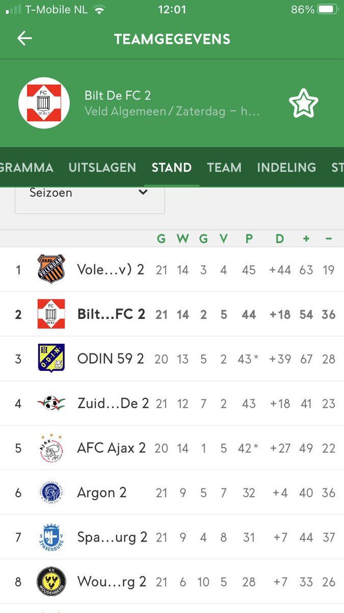 robbiespek's tweet photo. Het is weer best spannend in de reserve hoofdklasse geworden. @fcdebilt 2 doet weer mee maar concurrentie is stevig😀 https://t.co/9mpOiXuj0Q