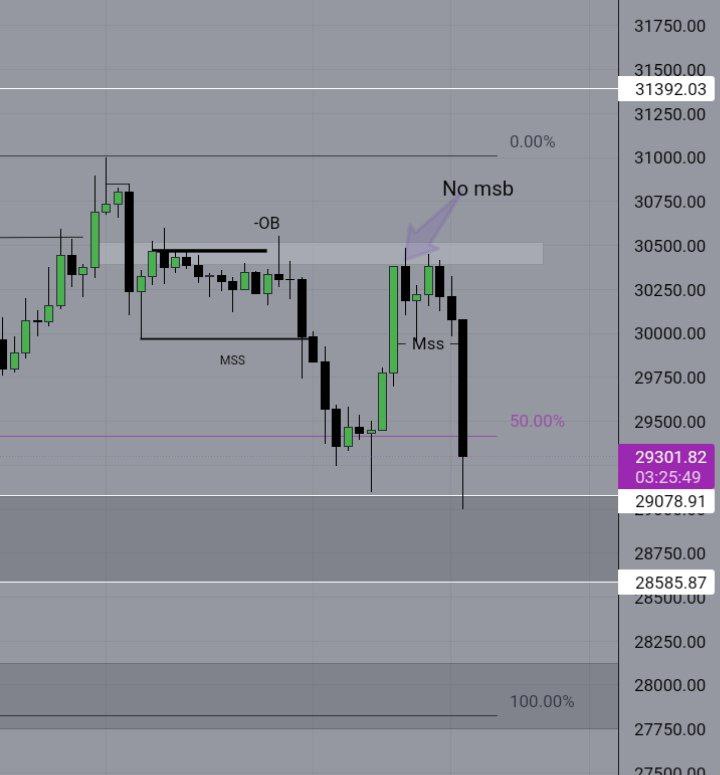 imkonok's tweet photo. #BTC market update
#bnb #CryptoNews #crypto #Binance #kucoinpump https://t.co/3b63fqFy93