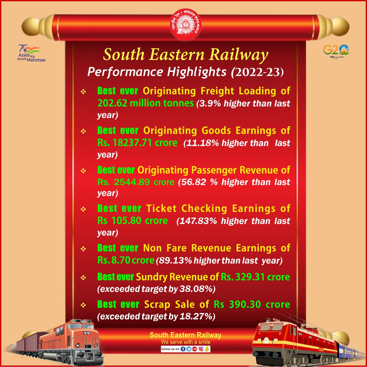 South Eastern Railway tweet media