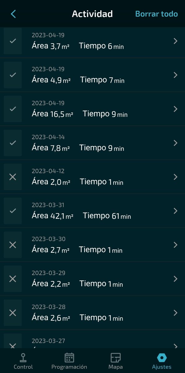 BarrenoSara's tweet photo. Esta es la actividad de mi #Conga6090 se harta de trabajar...como los tecnicos y programadores de @CECOTECoficial q han creado unos productos a prueba de #estafa son + bien #timo trabaja cuando quiere, como sus creadores https://t.co/8MChovX5Fz