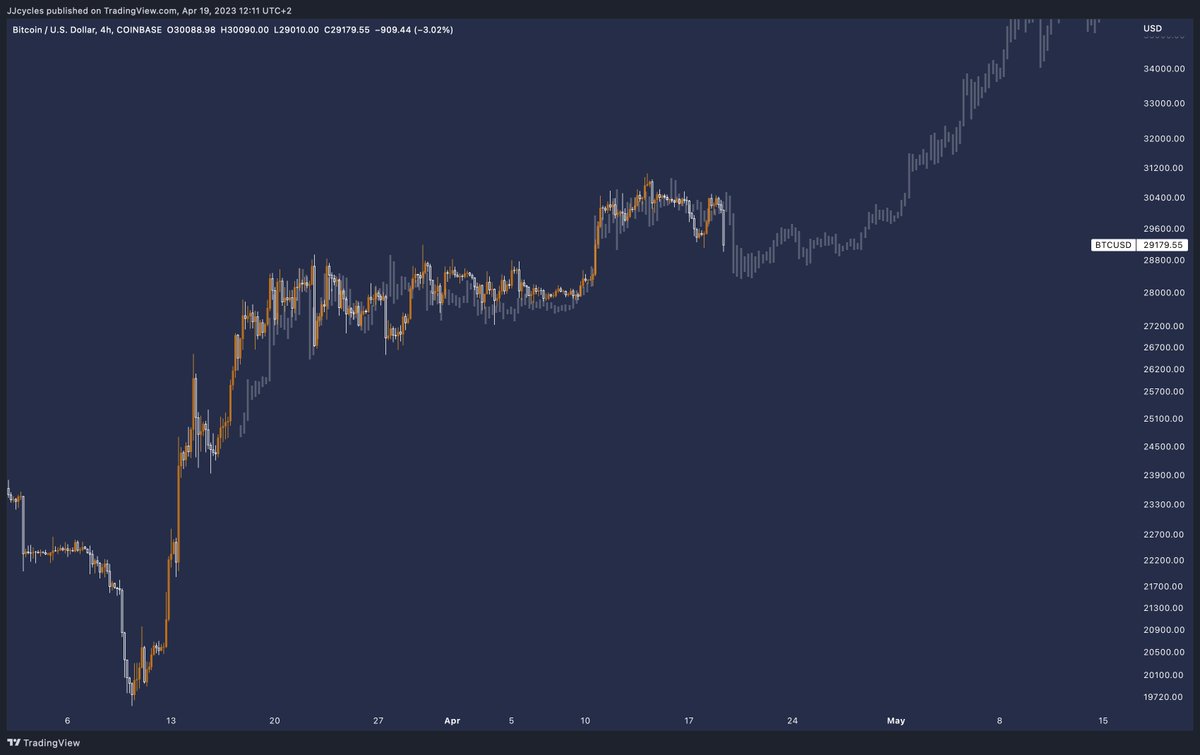 Beras might win today, but lets see.

#Bitcoin