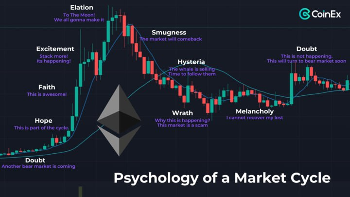 Do you familiar with the psychology of market cycle?🤔 

What stage is $ETH in the market cycle and how you feel about it?

✅ Follow <a href="/coinexcom/">CoinEx Global</a> 
✅ Like + Rt

⏰ 19th - 25th Apr
🎁 Win up to $100 

Join here 👉 gleam.io/MC5Hv/coinex-e…

#CoinEx #Ethereum #ETHShanghaiupgrade