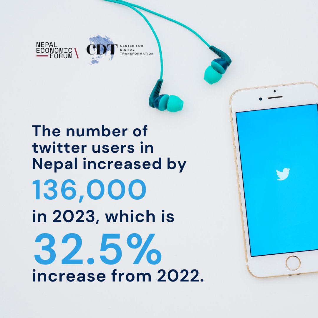 CDT_NEF's tweet photo. Nepali audience on Twitter accounted for 1.4% in 2021, which has now increased to 2.4% of the total population (in 2023).

#digitaltransformation #innovation #socialmedia #nepal #twitter
@NEFNepal https://t.co/ub7UG5WA7q