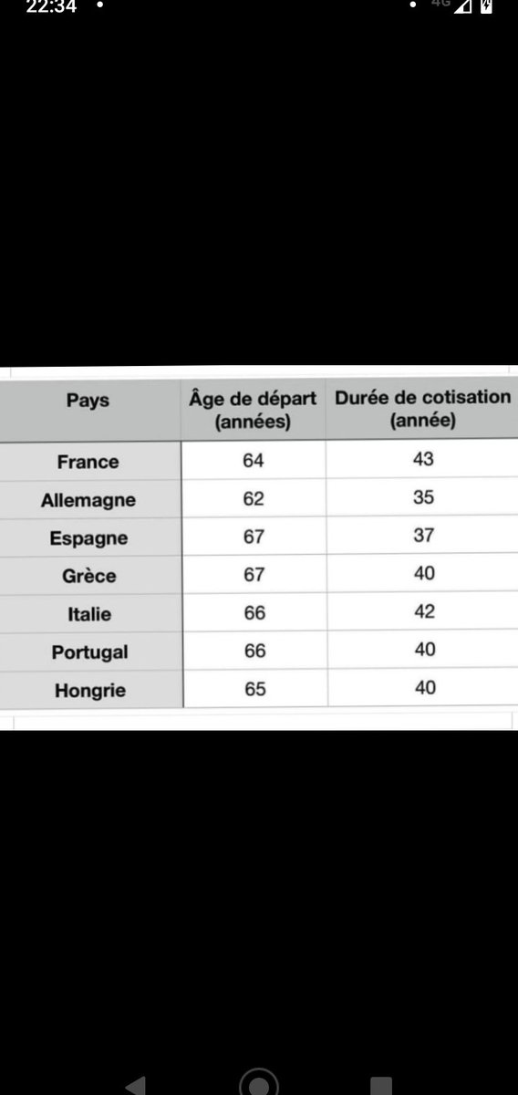 Thinker_View's tweet photo. Vous confirmez ? https://t.co/w9BAZSQwi8