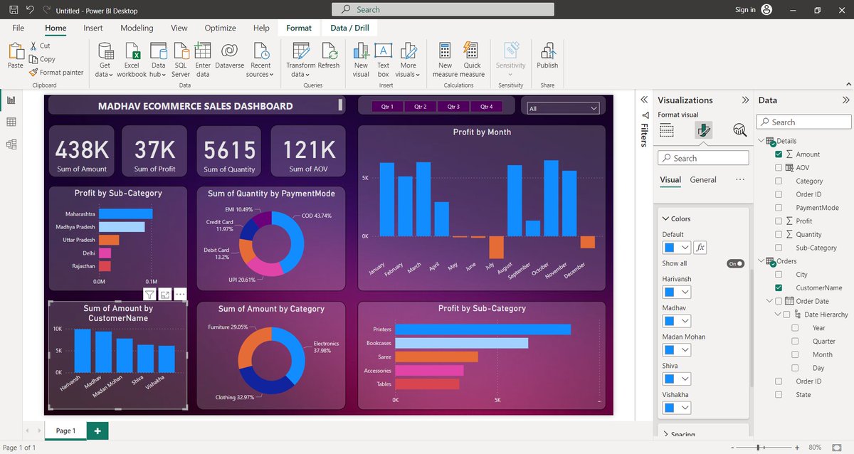 lktripathidm's tweet photo. Created another project on Power BI https://t.co/aTbykRbg6F
