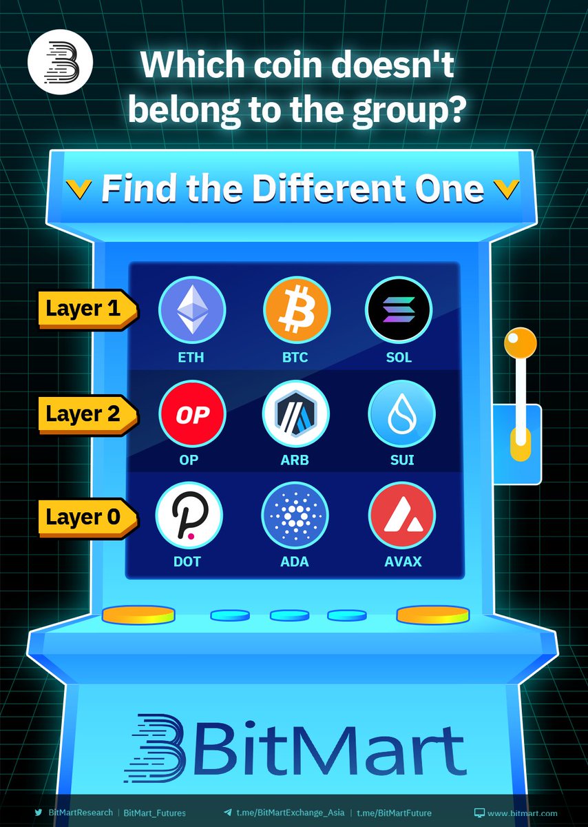 BitMartResearch's tweet photo. 🔍Find the Difference🔍

🤔Which coin doesn't belong to the group?
🎁PRIZE POOL: 300 $USDT 

🔹Follow @BitMartResearch @BitMartEarn
🔹RT &amp; Tag 3 frds
🔹Join https://t.co/2Ct0IlNidd
🔹Fill https://t.co/G2xhovRD76
#Airdrop #Giveaway #SUI $SUI https://t.co/FBfc1SyLNZ