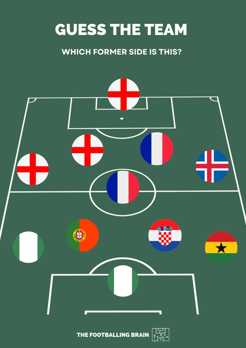 GUESS THE FOOTBALL TEAM BY PLAYERS' NATIONALITY